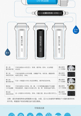 海爾施特勞斯凈水器家用直飲水龍頭過濾器P0大通量?jī)羲畽C(jī)無罐直飲